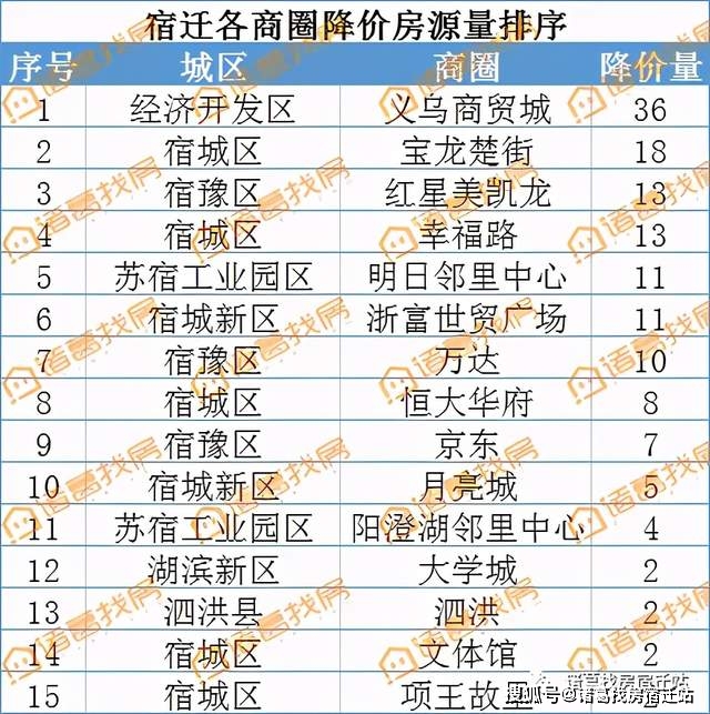 三、宿迁二手房市场