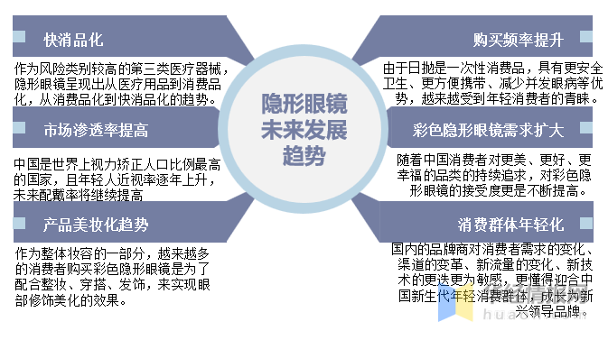 我国隐形眼镜市场现状分析彩色隐形眼镜带来新的增长红利