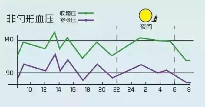 关于高血压的这些科普知识,你都知道吗?个康到家来为你解答_血管