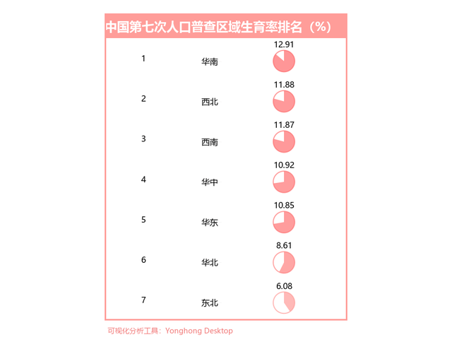 2020年义乌人口减少_2020年浙江金华人口大数据分析 户籍人口增加1.97万人 出生(3)