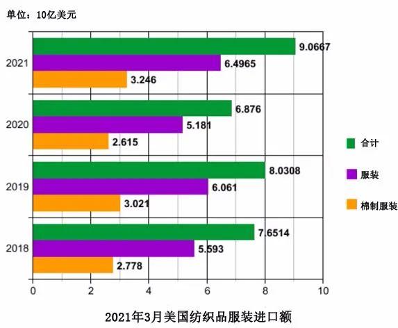 投入到衣物生产中的布料是否计入gdp_2019年中国经济 成绩单 今揭晓 你的收入能跑赢GDP增速吗