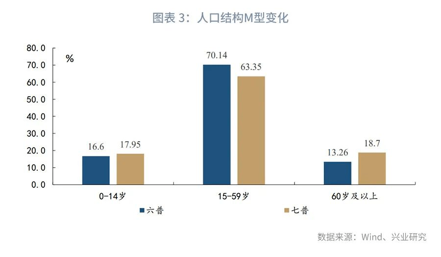 人口老龄化名词解释_世界人口70亿策划之王阿姨的困惑(2)