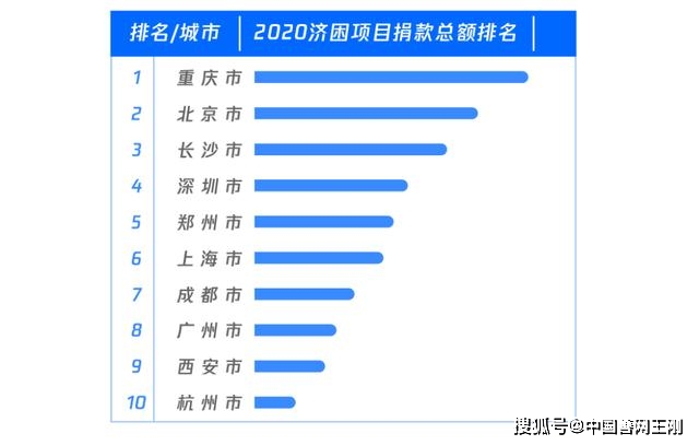 长沙人口网站_权威公布 2019年长沙中考成绩查询入口已开启(3)