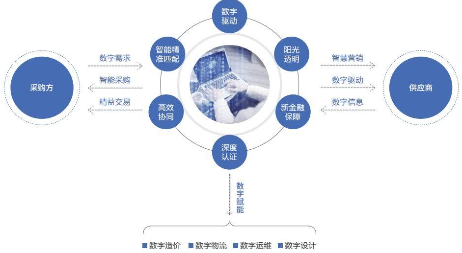 数字化采购管理和传统采购的弊端