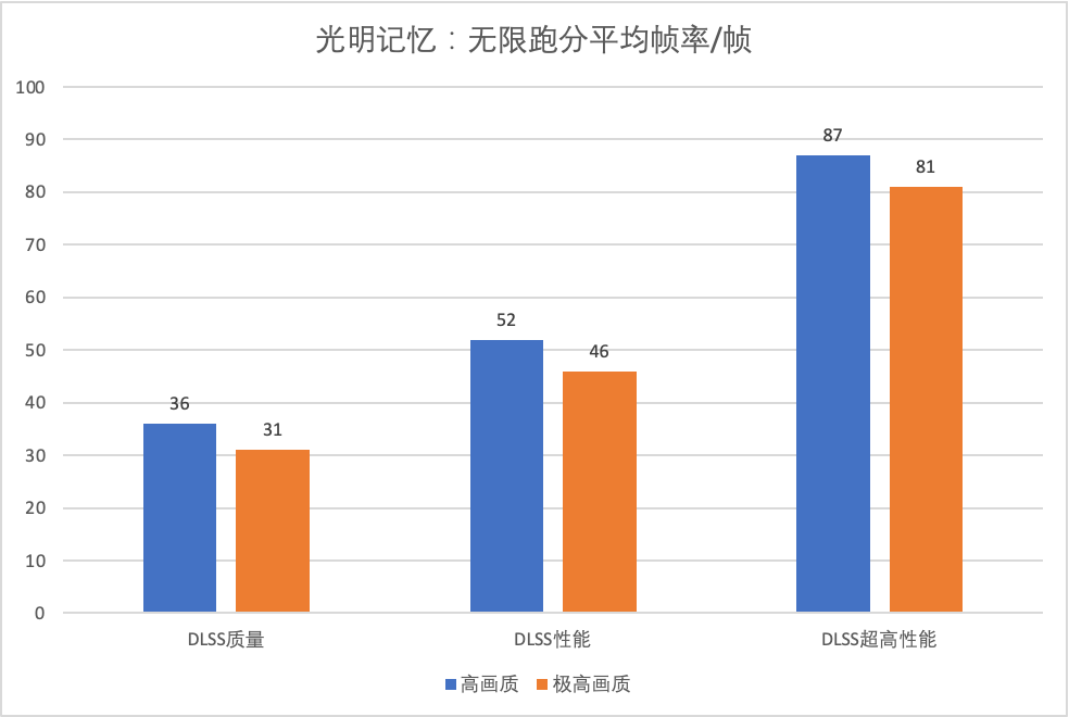 橙色|11 代酷睿 H45+RTX30 系列，雷神 ZERO 游戏本体验