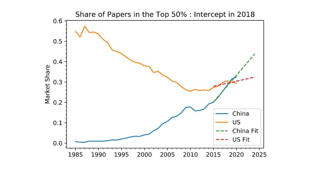 中国gdp下一步会超越美国吗_广东GDP过11万亿超越韩国,下一步,就是超越美国这个州(2)