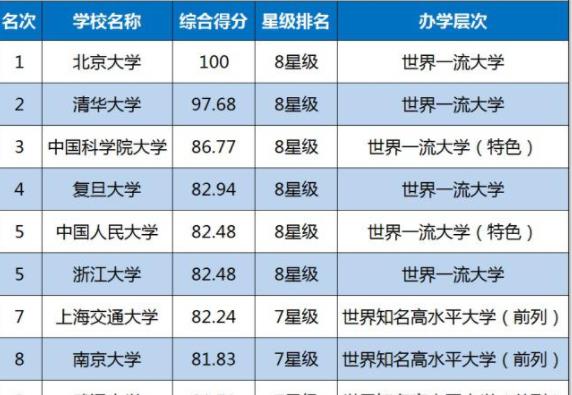 世界高中排名_高中女生(2)