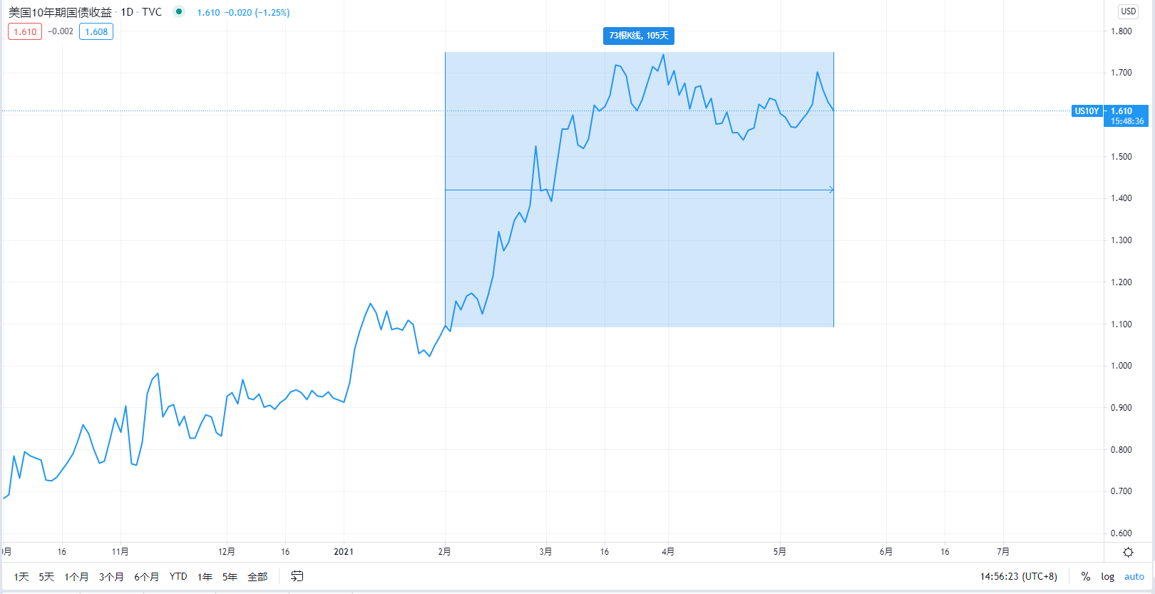 宝庆黄金价格的波动与影响