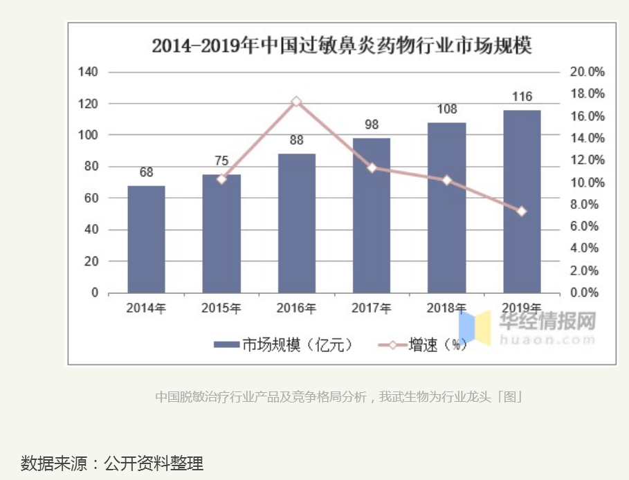 国内医疗占gdp_为什么国人觉得现在看病比过去贵(2)