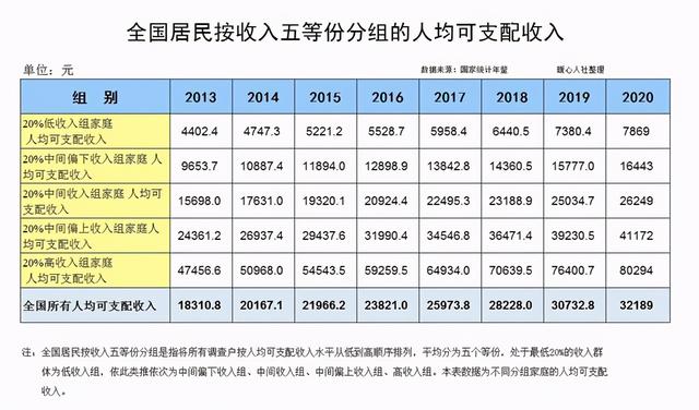 2021人口过亿省份_2021全国人口普查结果出炉,怎么通过数字看本质(3)