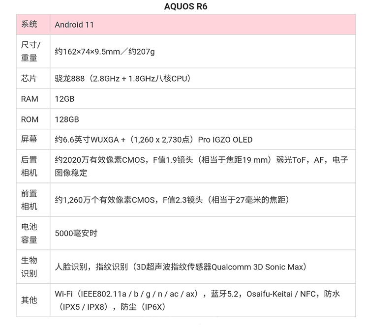 原创夏普aquosr6正式发布搭载后置单摄1英寸大底摄像头
