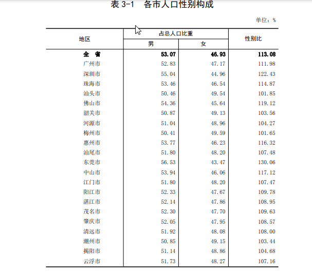 潮州市多少人口_潮汕人口普查结果出炉 十年内人口变化惊人