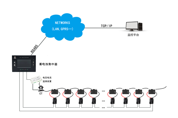 什么是环网系统图 19617b9508354b618a6821e9b72777d4.jpeg