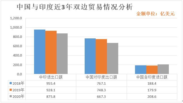 2020年美国有多少人口_美国总共有多少人口2020(3)