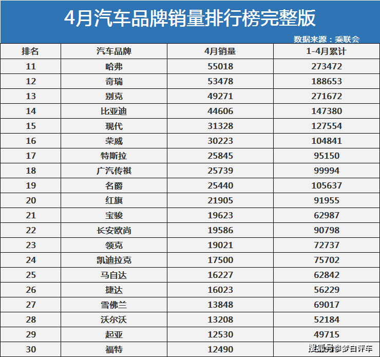 豪车销量排行_原创4月销量最差的豪华轿车,只卖了28台,网友:离退市不远了