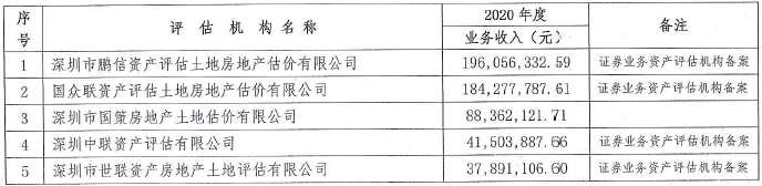深圳公司排行_2020年度深圳连锁生活服务10强企业排行榜(附全榜单)