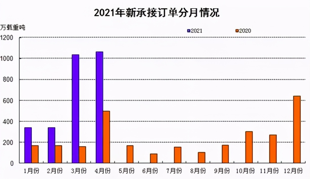 九江2021年1月gdp_2021年江西各地市一季度GDP 九江景德镇名义领衔