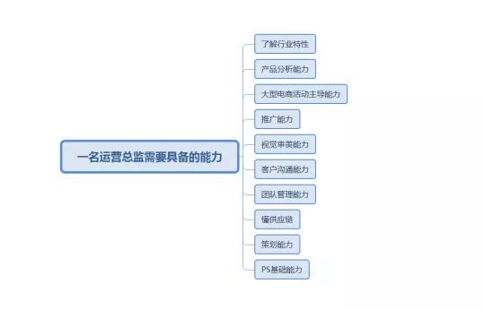 京东企业文化思维导图图片