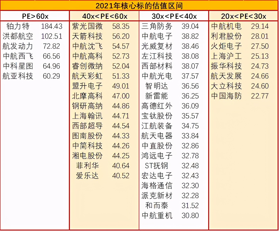 军工排行_机会来了,军工股底部探明!(军工股估值排序名单)