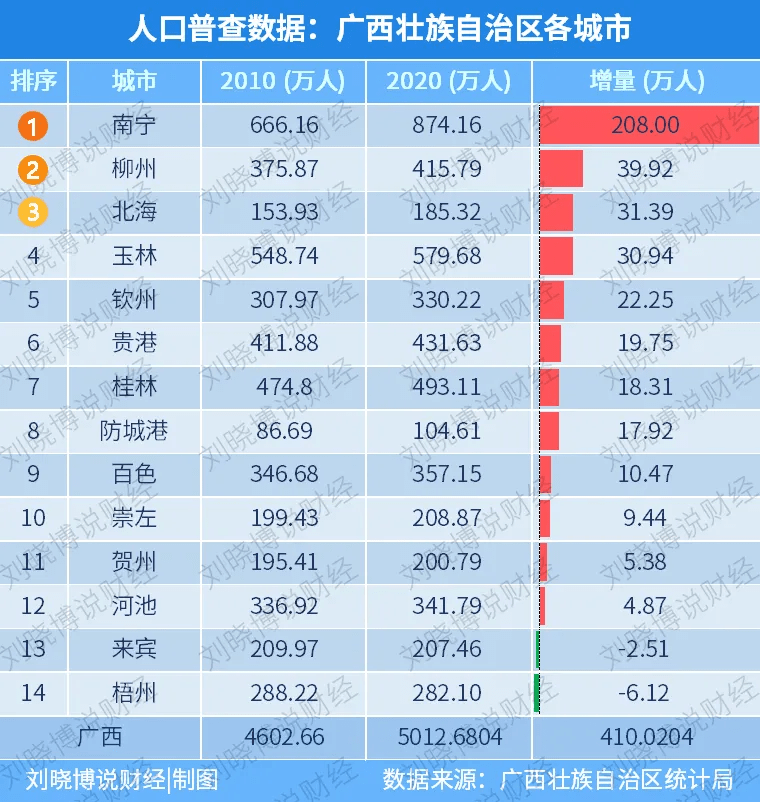 中心城区人口排名_2016年中国中心城市包容度排名 谁夺得第一