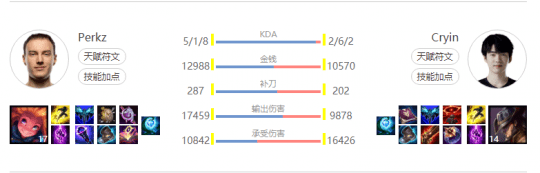 Counter|平A流佐伊创始人教你Counter佐伊？Doinb复盘，透露Cryin在藏招！