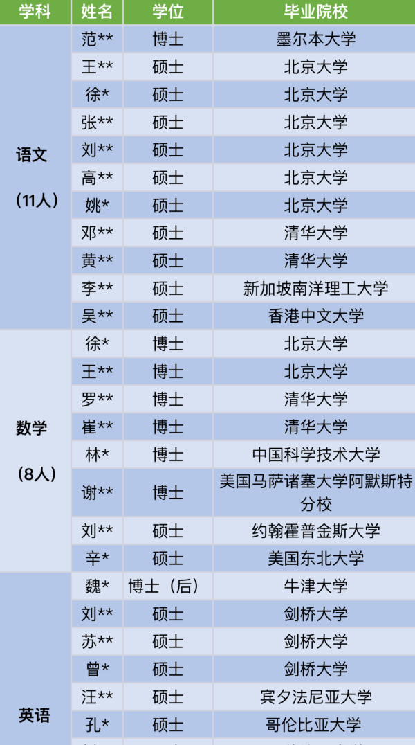 吉林省补助预算超19亿!这项补助标准将上调