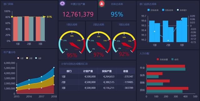 干货如何搭建领导满意的管理驾驶舱超实用