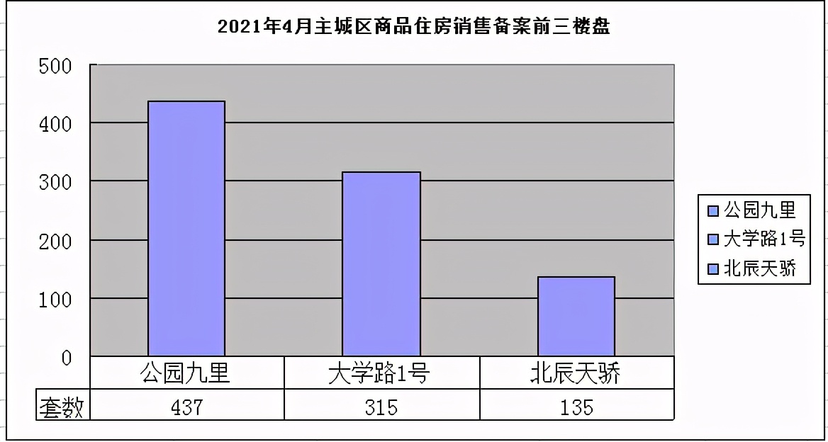 嘉兴港区去年gdp多少_长沙与杭州的前半年GDP总量相差多少呢(3)