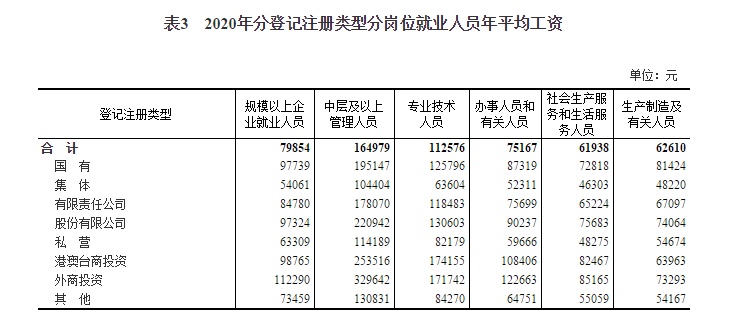 企业利息收入计入gdp吗_在利润表中,银行存款取得的利息,是否要计入营业外收入 如果不是改计入哪里