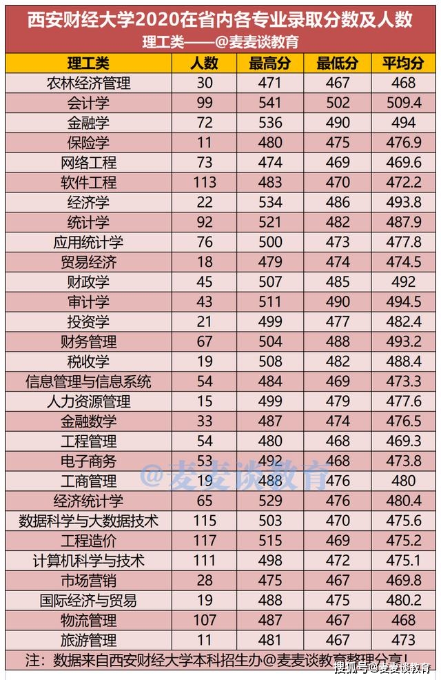 西安市人口数量_西安人口总量1295.29万人!10年,西安市人口增长了52.97%!