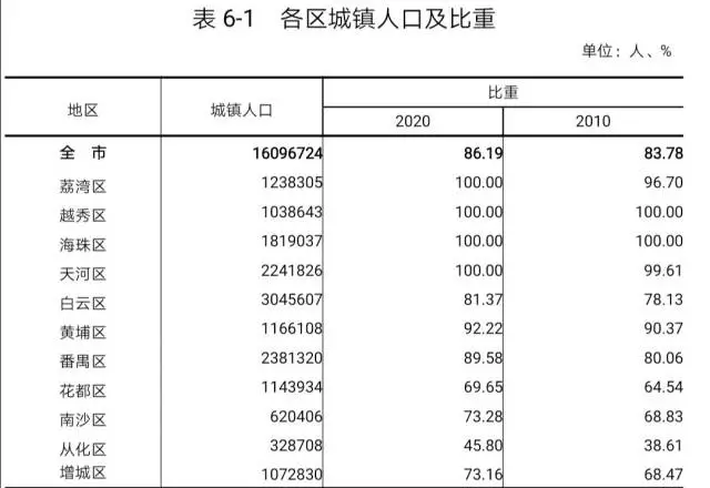 大学生人口比例_目前我国本科生占总人口的比例多少