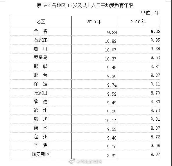 全国人口姓名查询系统_重磅 广州11区人口数据公布 白云 南沙人口占比提升最