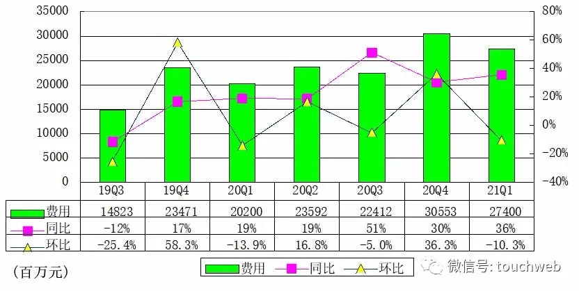 202l东北f4一季GDp_谁在改善 谁在滑落 买挖机必看一季度地方经济全景观察(3)