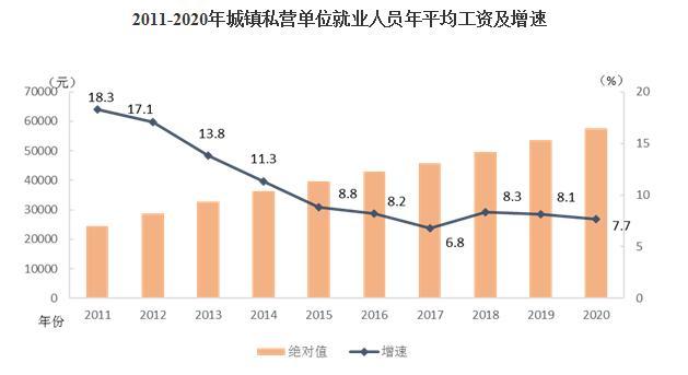 苏联人口历年统计_这些 千万人口大城 , 降级 了