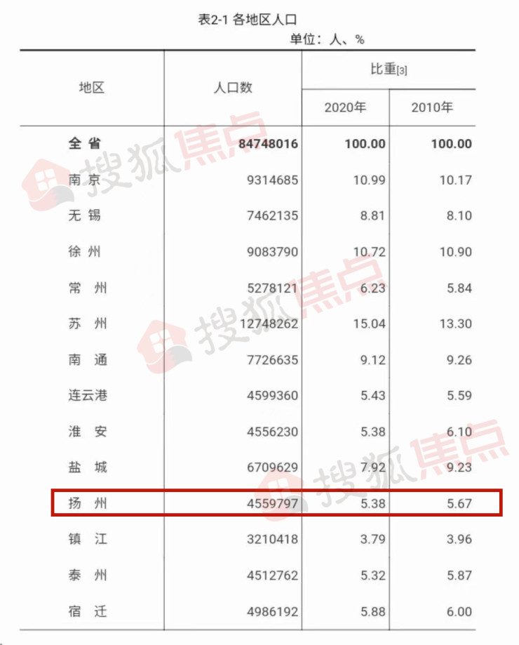 第六次人口普查户口整顿工作方案_关于在第六次全国人口普查前进行户口整顿(2)