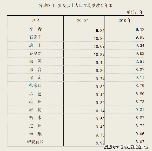 唐山总人口_2016 2017年唐山人口数量排名统计及中国人口数量趋势预测