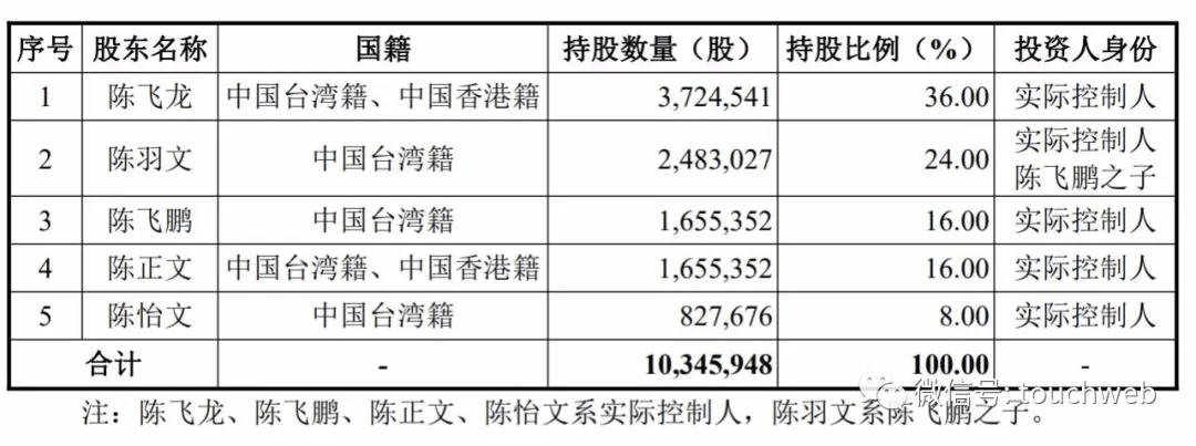 原创南侨食品上交所上市市值114亿实控人陈飞龙家族色彩浓厚