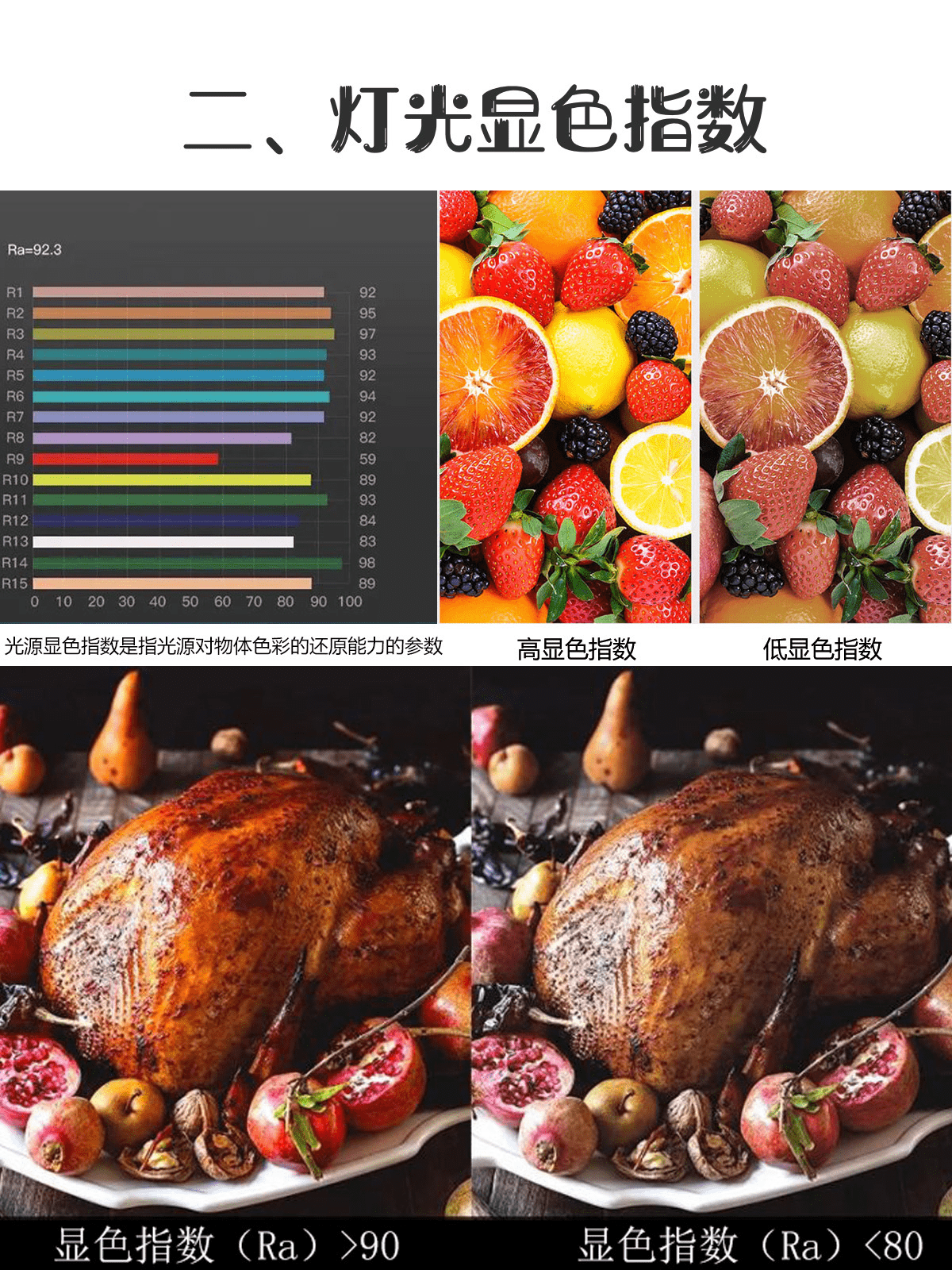 买房选灯饰,必须要留意的三点!_光源