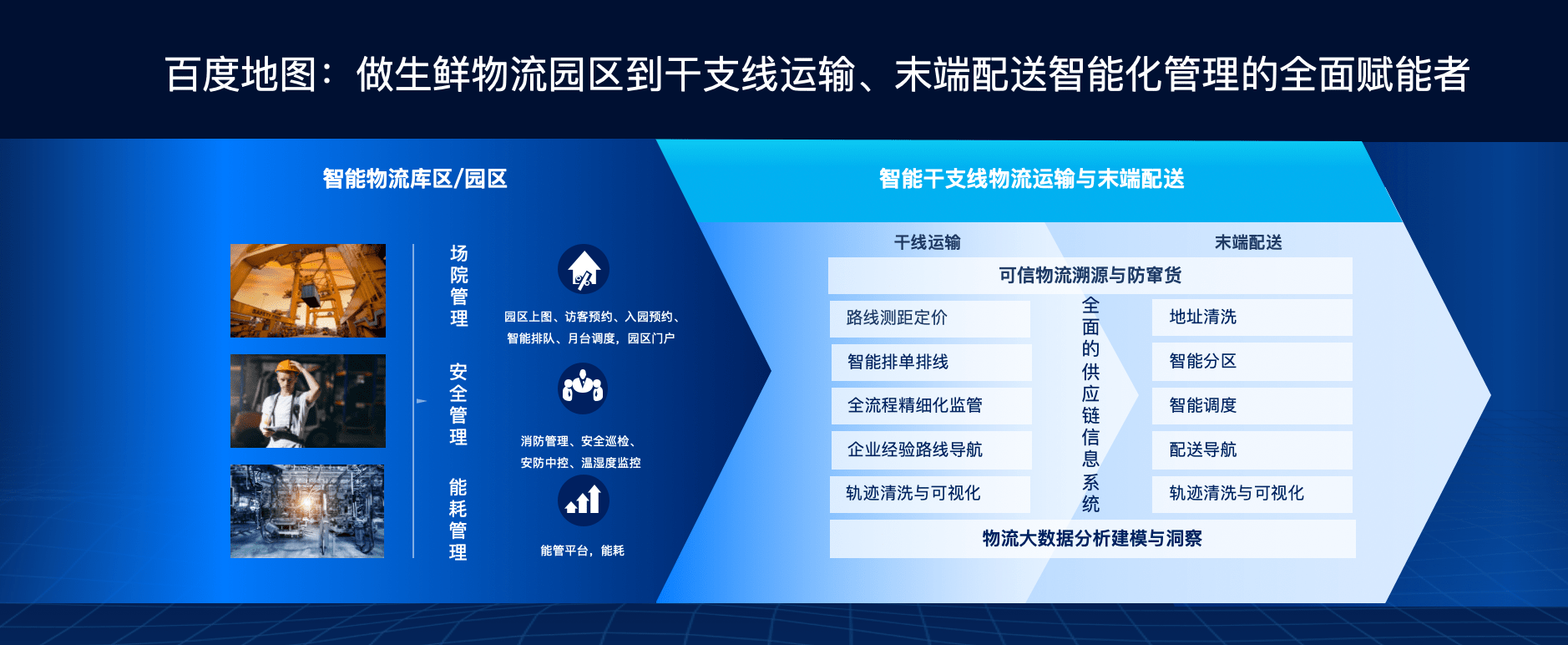 科技|从智能物流园区到智能配送管理，百度地图以科技全面助推生鲜物流行业发展