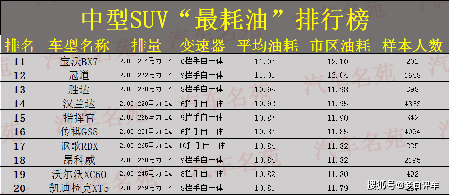 越野汽车排行榜_十大进口suv排行榜,高性价比高保值率才是你最佳选择