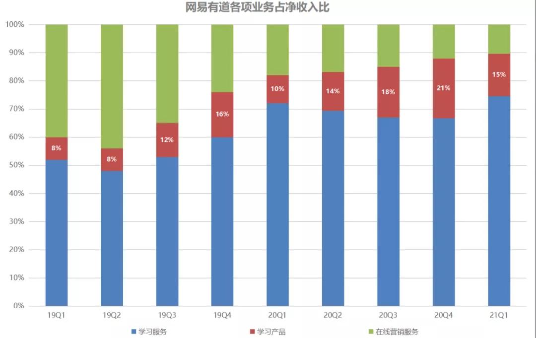 智能教育硬件大爆炸：始于技术，忠于内容，成于生态-锋巢网