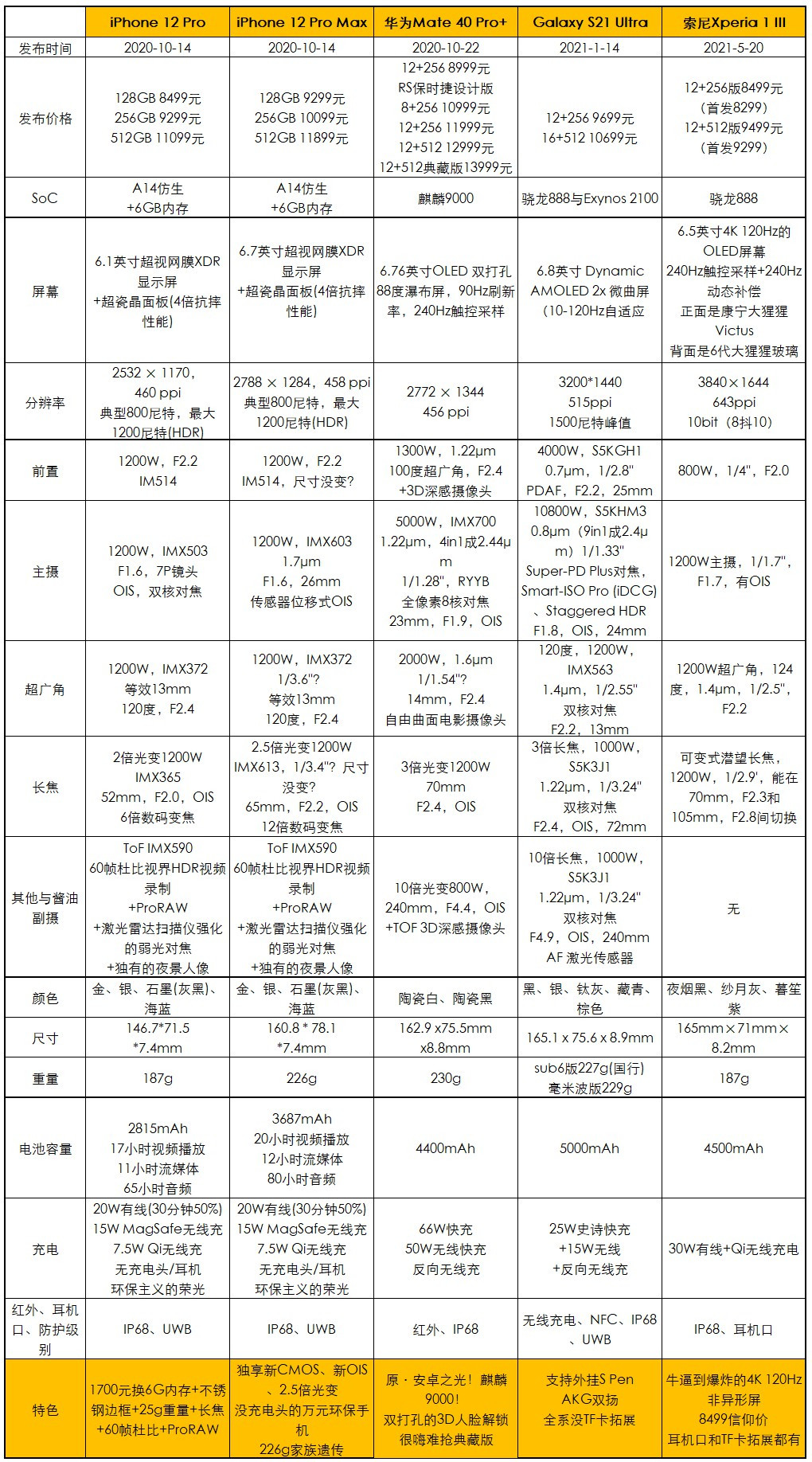 上手|8499元起步的信仰,索尼Xperia 1 III国行版上手体验