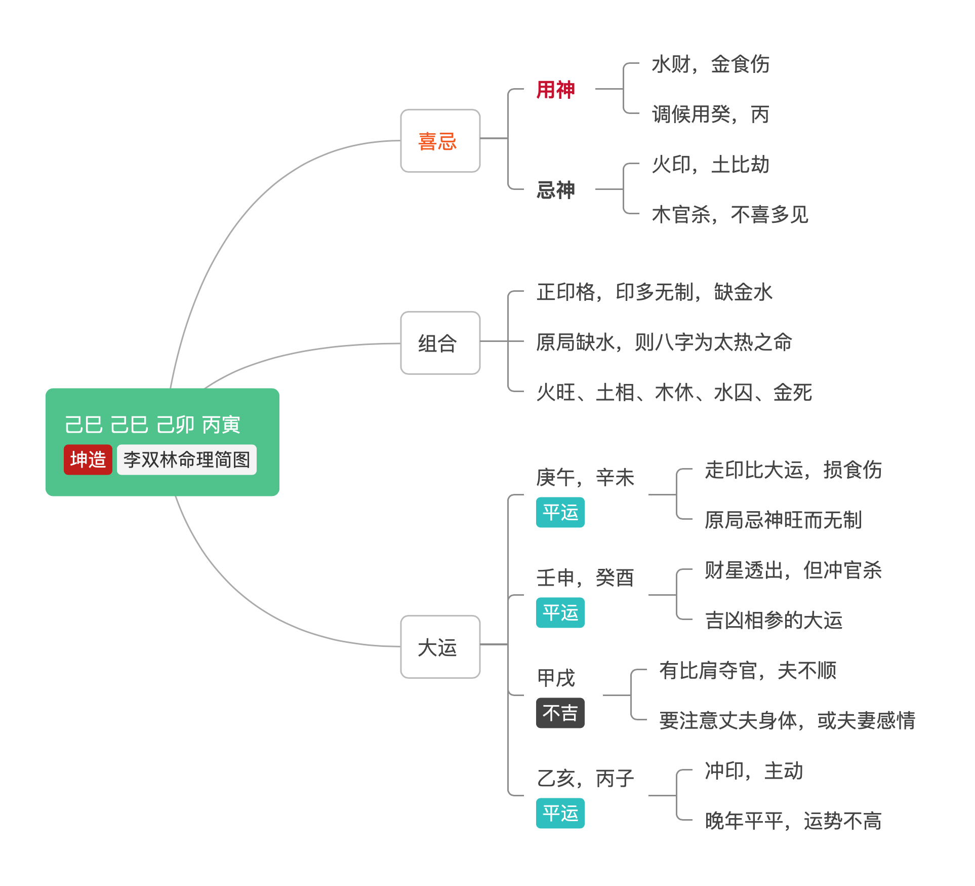 原创刚刚失去孩子的妈妈李双林