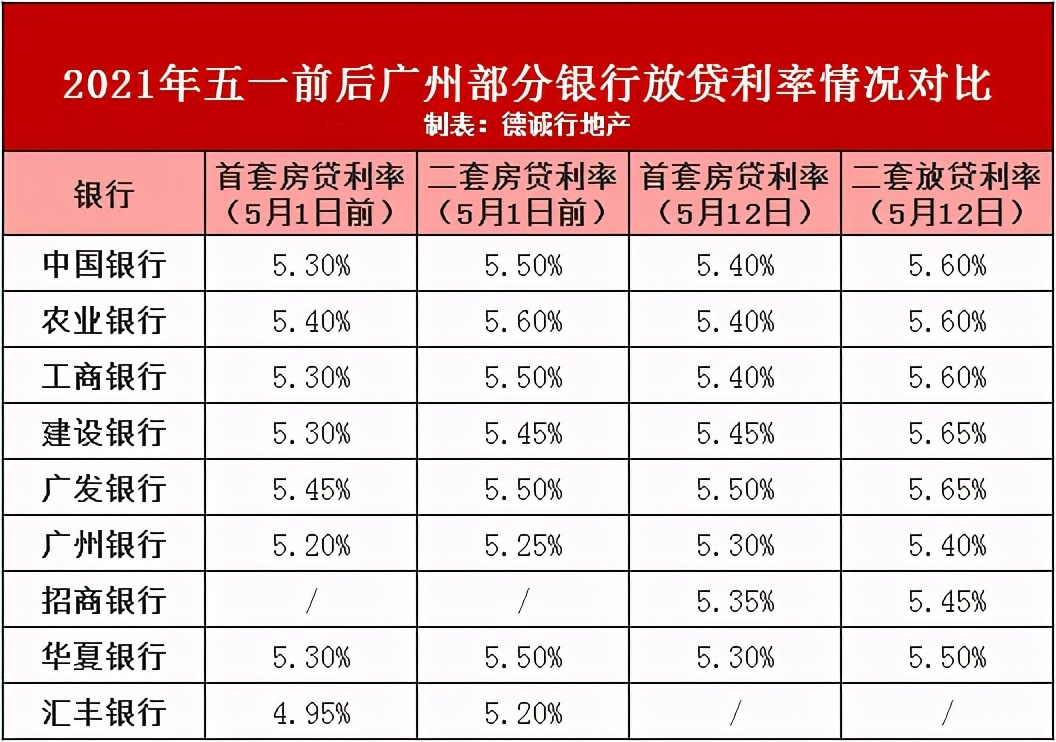 银行贷款利息算入gdp中么_[企业所得税填报说明]【企业所得税自查说明怎么写】(2)