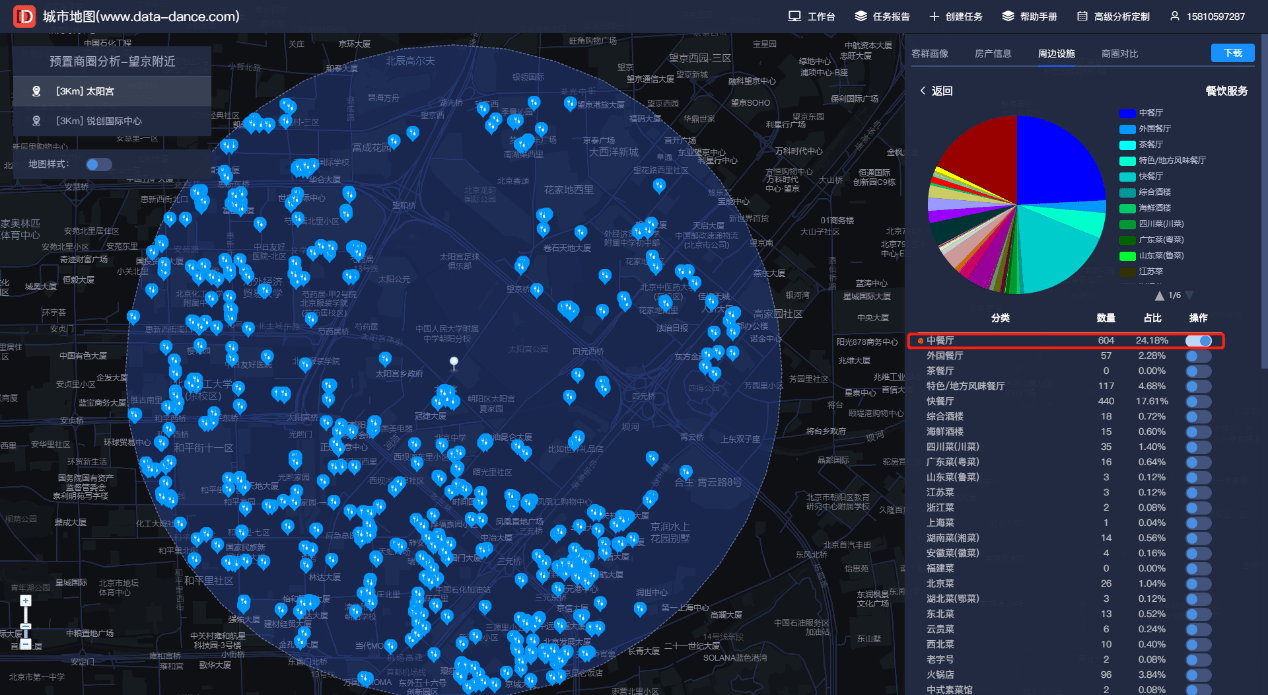 如何利用大数据进行洗浴推拿场所选址分析