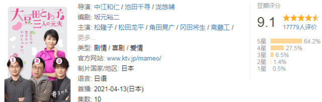 日剧又出 王炸 豆瓣9 1分 每一集都让人眼前一亮 田永久