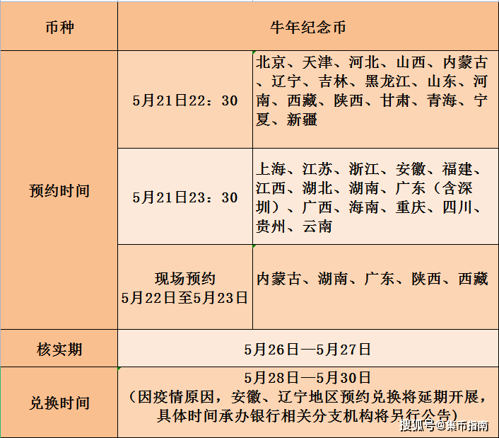 牛币什么时候预约图片