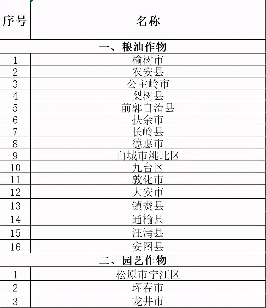 吉林省各县2021年gdp_收藏 2021年 中国31省市核心经济指标发展前瞻 发展 建设为 C位 高频词(2)