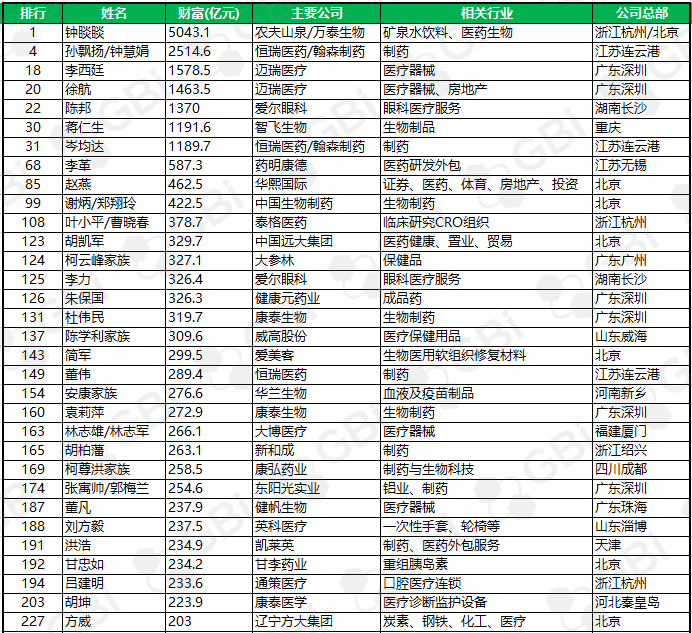 舰c排行榜_海军单舰吨位排名,055万吨大驱只能排第七,中间都还有哪些舰艇(2)