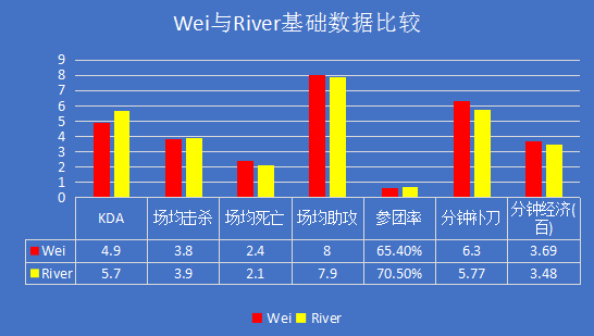 面板数据gdp基期_GDP基期调整换算(2)